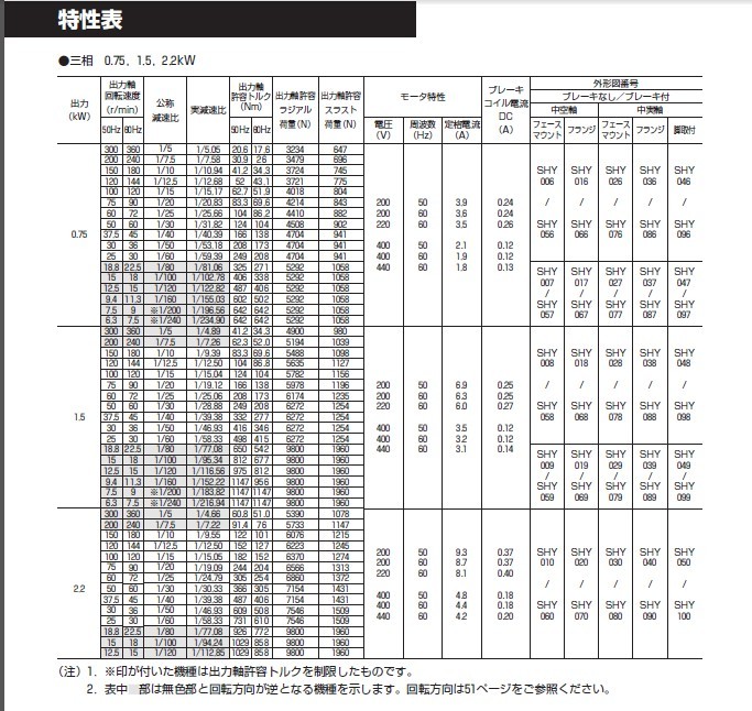 三菱电机MITSUBISHI 直交轴(中荷重）（0.1KW-2.2KW）GM-SHY GM-HY2 GM-SHYP_GM-SHYF-RH GM